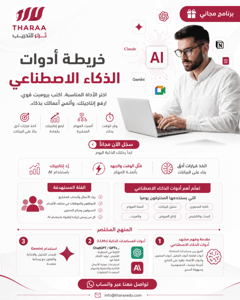 أحدث أدوات الذكاء الاصطناعي – من الإنتاجية إلى صناعة المحتوى وأتمتة الأعمال
